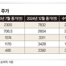 주주상사 이미지
