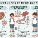 등촌동 한의원 초등학생 키 성장 한약 복약 기간