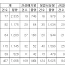 명산축산 이미지