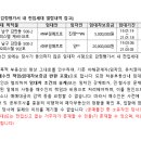 판테라오피스텔 이미지