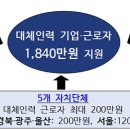 모아인력 이미지