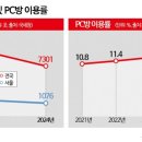 씨 PC방 이미지