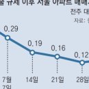 강남-021 네이버블로그