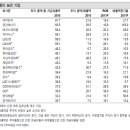 [투자전략] 경쟁력 확보 & CAPEX 투자 기업 이미지