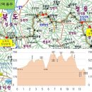 9-1구간 영산기맥 종주 순창세재~장성갈재 공지 이미지