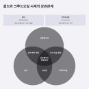 오일시시장 이미지