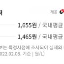 평내셀프주유소 이미지