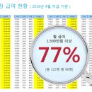 프라임에셋