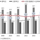 한국 총인구, 노령화 급속 진행, 인구성장률 매년 감소 2032년 0%-통계청, 2016 한국의 사회지표 인구 동향 이미지