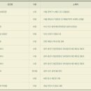 하프타임과정로 이미지