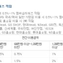 그린설계사 이미지