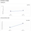 진보영어학원