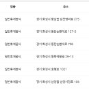 도미노피자발안 이미지