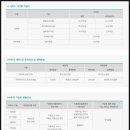 대원동 삼각지 이미지