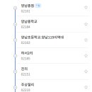 천군주유소 이미지