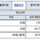 대전구봉중학교 | 2025 사회조사분석사 2급 껠끔했던 합격 후기