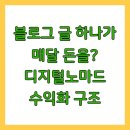 미라클태권도장 | 블로그 글 하나가 매달 돈을? 디지털노마드 수익화 구조