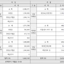 2025년도 서은 사업 세입·세출 결산 및 후원금 수입·사용 내역 공고 이미지