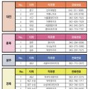 닥터권이비인후과의원 | 치과의사가 만든 제니튼 치약! 내돈내산 솔직 후기, 제니튼 치약을 구입할 수 있는 전국 치과 목록과...
