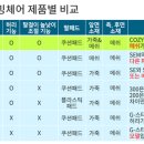 COZY PC방 이미지