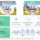 구안컨설팅 | 경주 용강안경 녹내장으로 인한 시야협착증 고객님 다초점 컨설팅 후기. 호야 발란시스