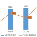 드림자동차공업(주) 이미지