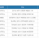 광산구-031 이미지