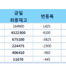 고철비철시세동향및LME.국제원자재가격동향 12월9# 이미지