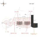 인천광역시 강화군 길상면사무소 이미지