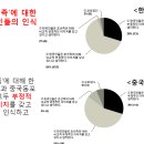 코리안리서치