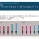 노원-현장-1620 네이버블로그