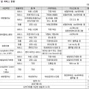 목동씨엠에스수학학원