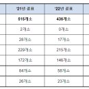 장애인 고용의무 불이행 기관·기업 436개소 명단공표_고용노동부