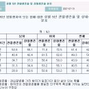 암을 극복한 사람들 중에 항암치료로 극복한 사람은? 항암치료의 진실 암을극복하기위한글 -펌글- 이미지