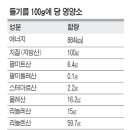 힐링푸드시스템