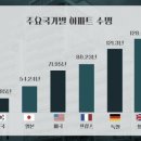 아파트건재 이미지