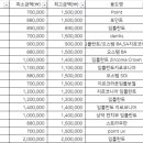 소사치과의원 이미지