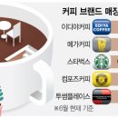 신흥커피숍 이미지