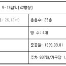 서울신흥초등학교 이미지