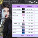 진(Jin) 이미지