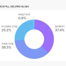 버스정류장 05-108 이미지