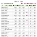 (주)참테크 머니투데이