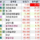 (주)지오에너지 세명주유소 | 6월 10일 특징주 (전선 / 음식료업 / 제약 / 의료기기 / NFT / 2차전지 / 야놀자 / 가스관,시추,시멘트...