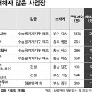 동원금속㈜ 아산공장 이미지