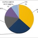 대로상사
