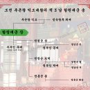 함원대군[咸原大君] 송[松] - 조선 추존왕 익조대왕의 적 3 남 이미지