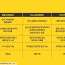 에이더블유에스 이미지