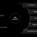 (주)비브스튜디오스 이미지