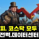 마감시황] 8/5 코스피,코스닥 모두 상승마감 / 외국인 2조원 순매수 / 로봇주 강세지속 / 전력등 데이터센터 관련주 강세 이미지