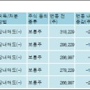 (주)엠플러스네트웍 전자신문